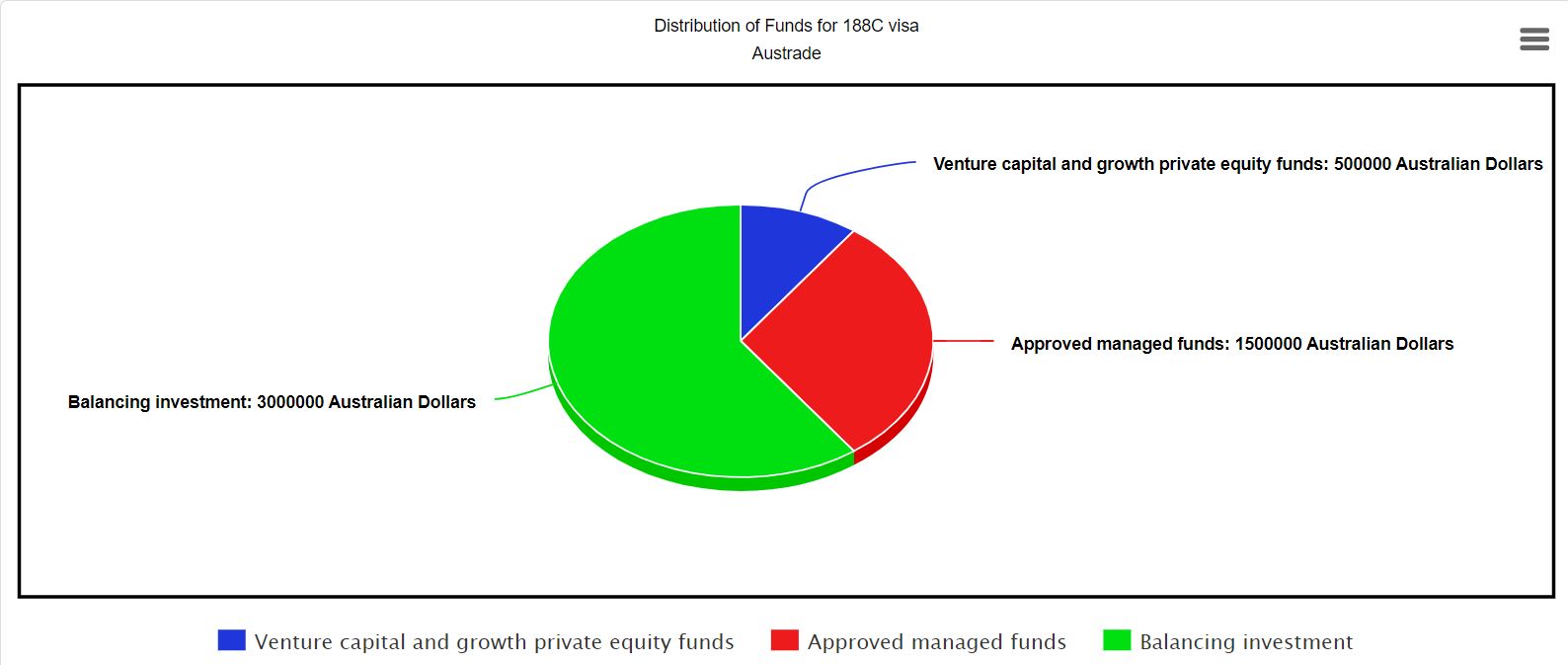 Distribution of Funds 188C