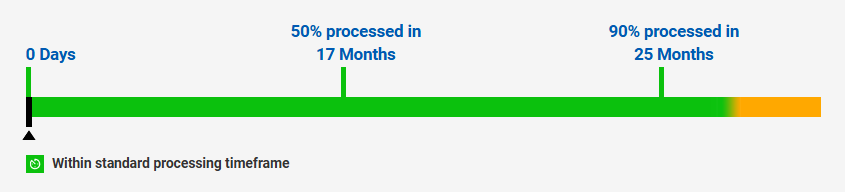 Visa Processing Times: How Long Does It Take for Your Australian Visa to Be Approved? 