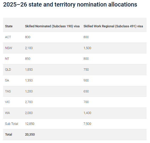 2025-26_state_and_territory_nomination_allocations.jpeg