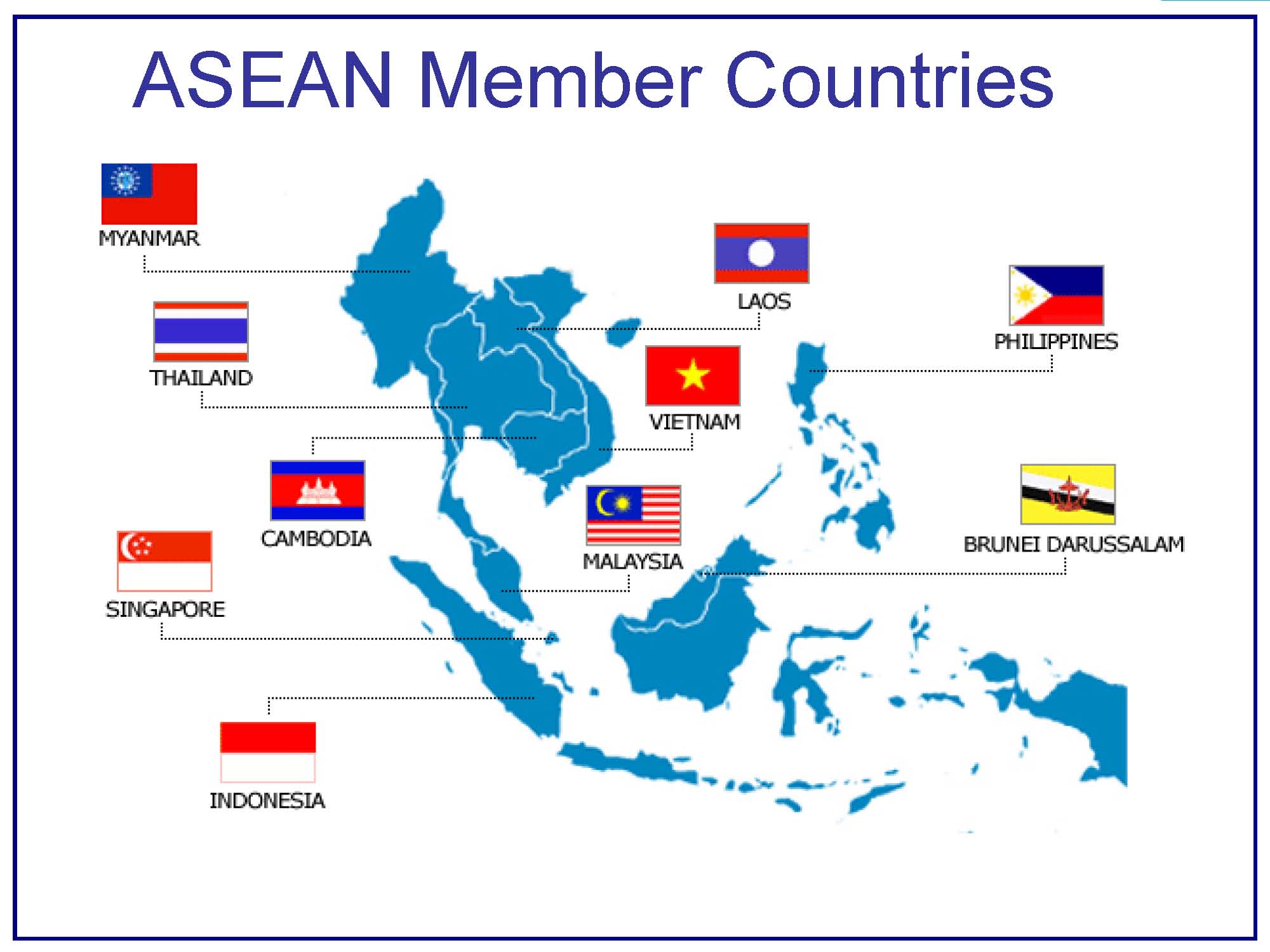 ASEAN member countries