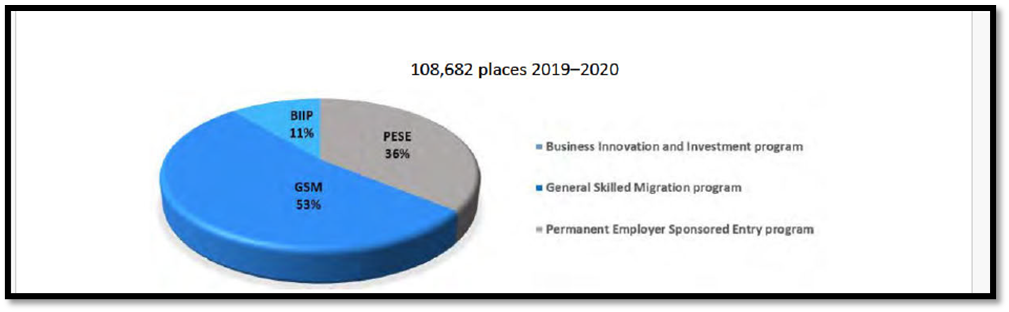 BIIP_Australia_2019-2020.jpeg