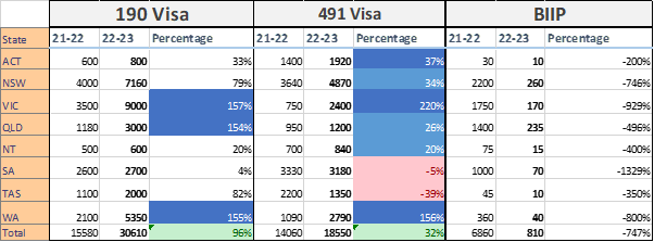 Business Visa Allocation 2022 2023
