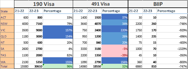 Business Visa Allocation Australia