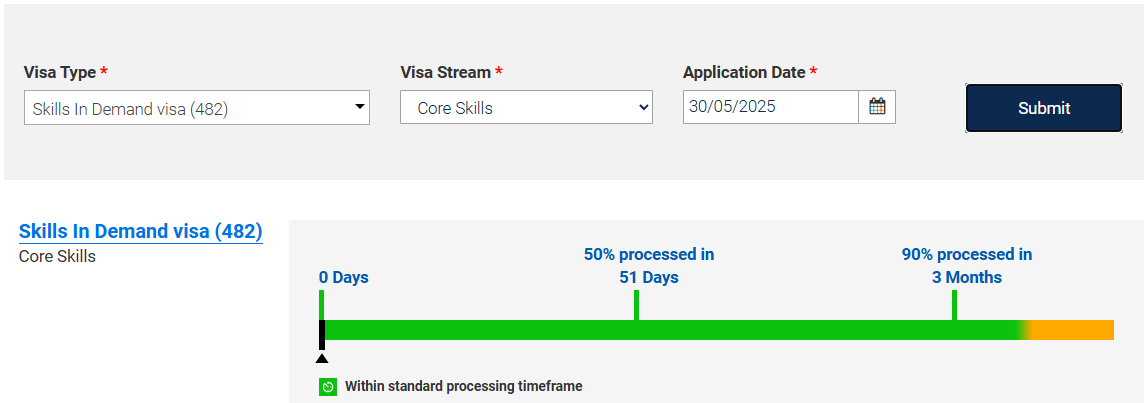 Core_Skills_Processing_Time.jpeg