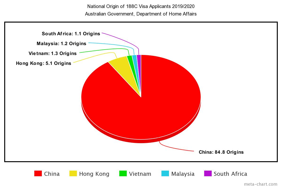 Origins of SIV applications