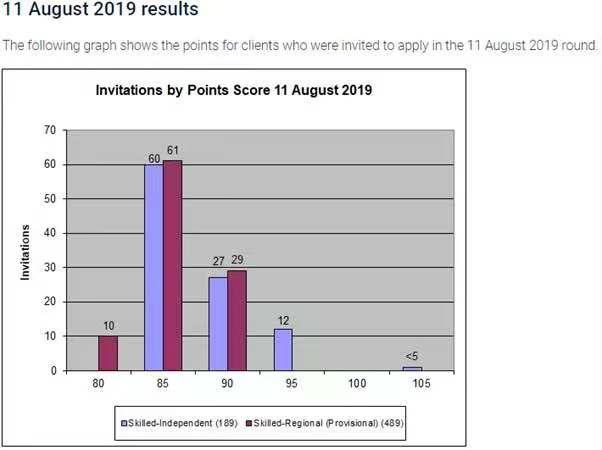 august 2019 results