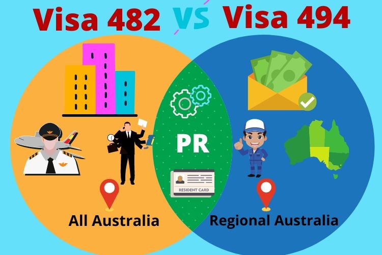 Visa 482 Temporary Skills Shortage vs Visa 494 Skilled Employer Sponsored Regional