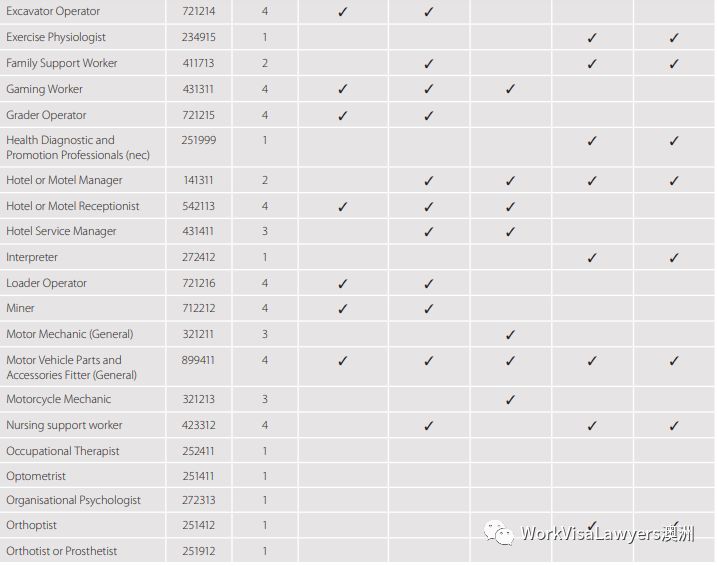 table3