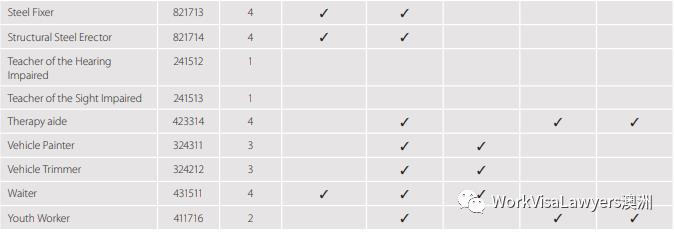 table5