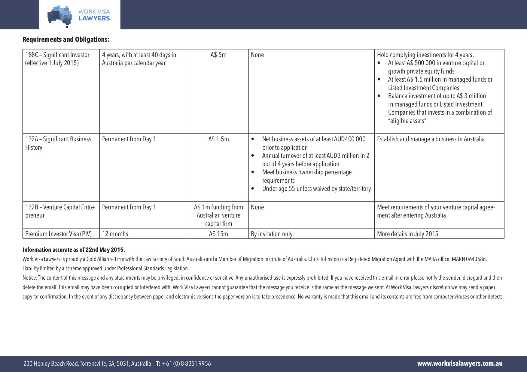 work visa lawyers business visa overview eng-002