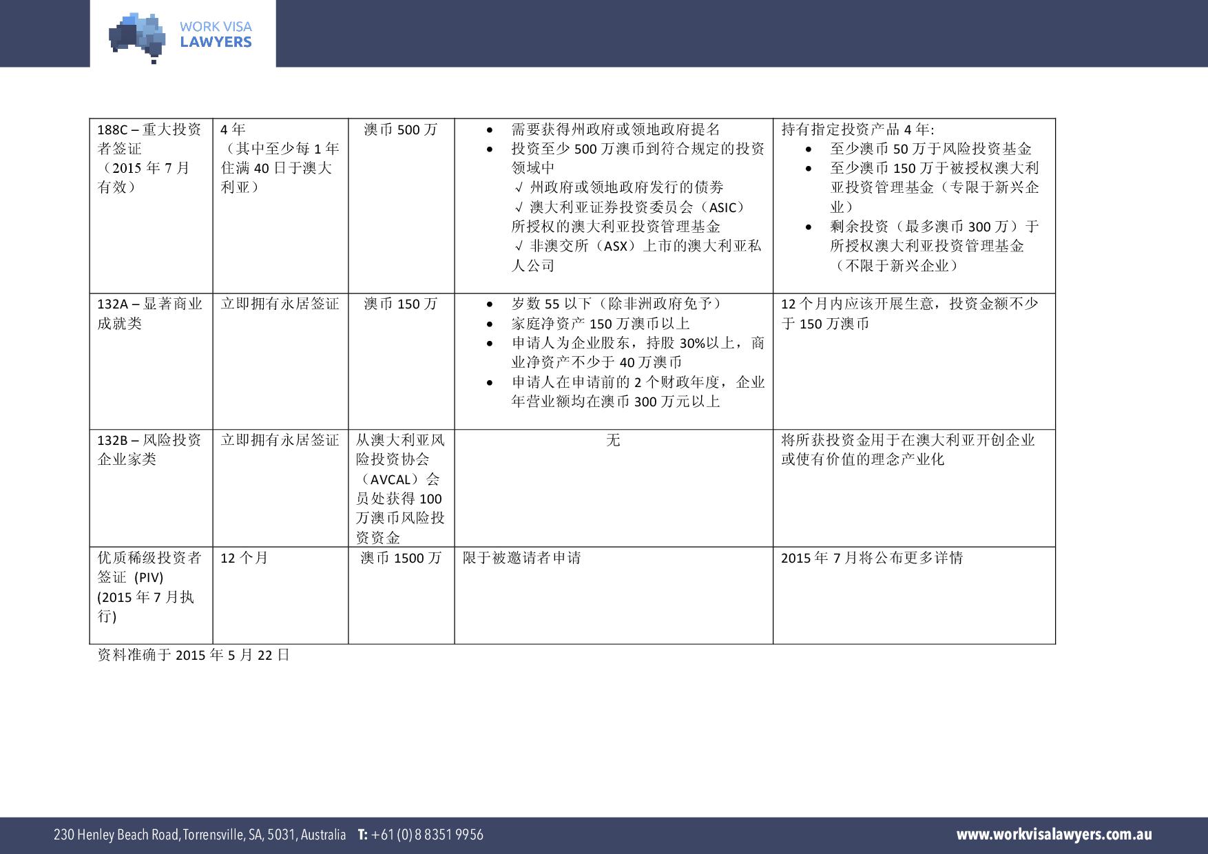 work visa lawyers business visa overview mand-002