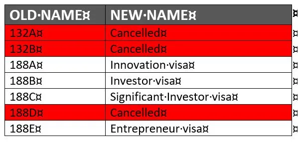 Table 1