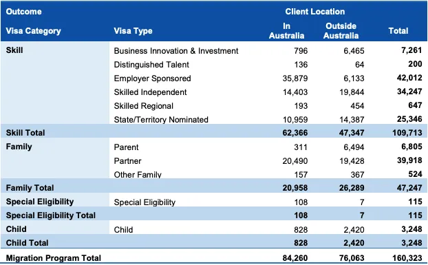 migration stream results 2018_2019