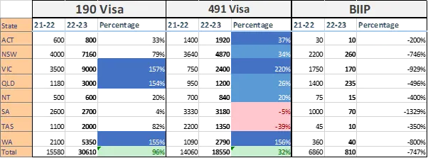 Business Visa Allocation 2022 2023