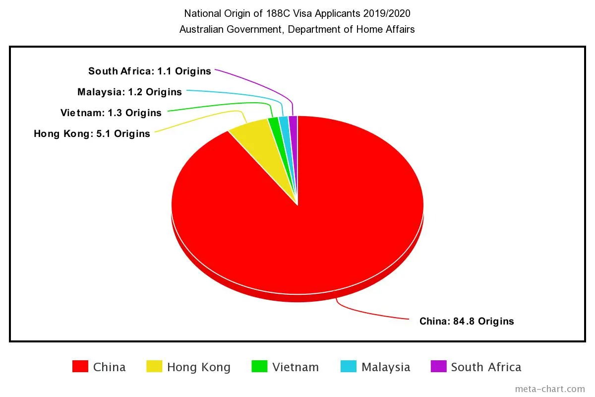 Origins of SIV applications