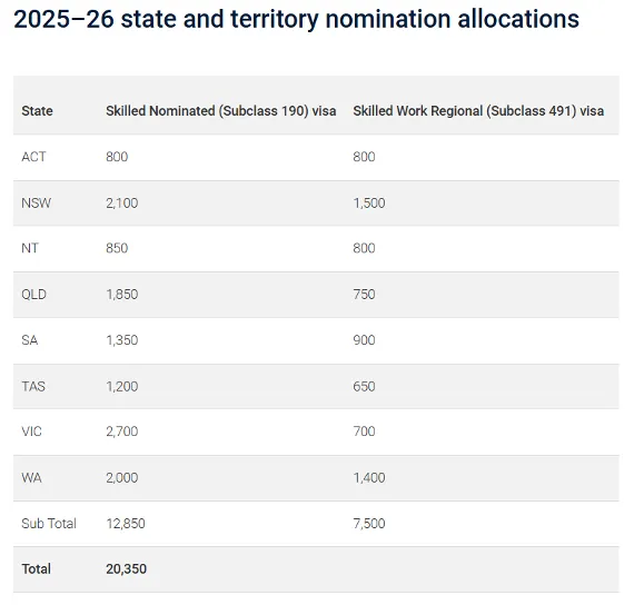 2025-26_state_and_territory_nomination_allocations.jpeg